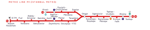 İstanbul Büyükşehir Belediyesi Raylı Sistemler Ağ Haritası